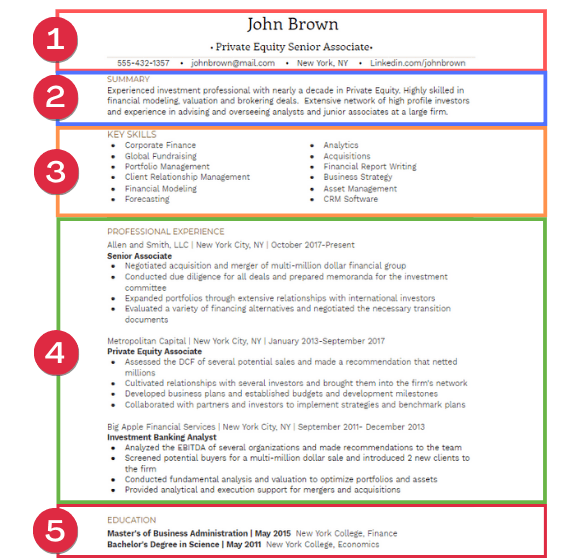 Private Equity Resume Sample A Step by Step Guide
